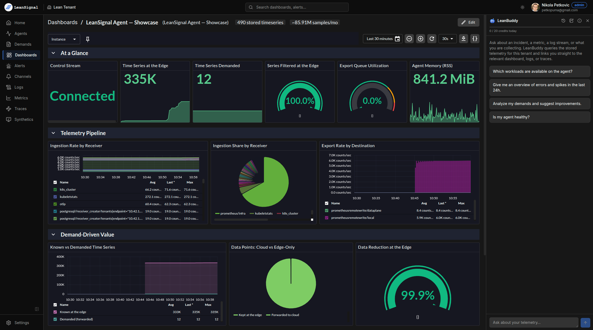 LeanSignal dashboard showing demand-driven metrics