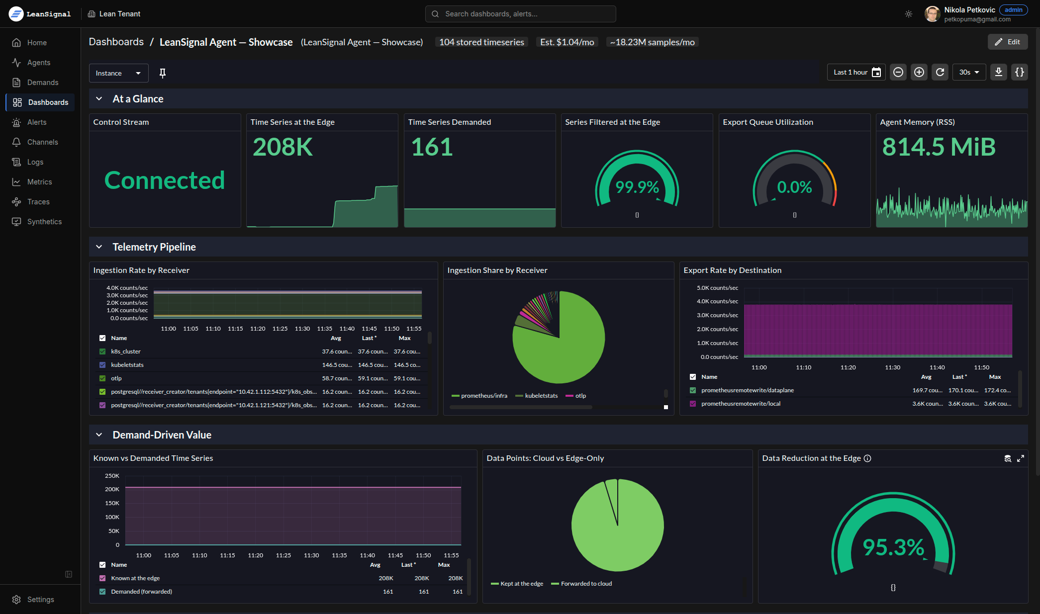 LeanSignal dashboard showing demand-driven metrics